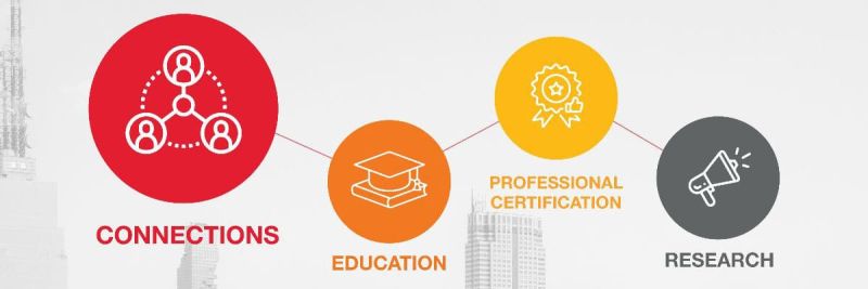 Connections, Education, Professional Certification, Research